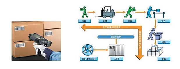 資產管理條碼系統軟件定制開發技術支持